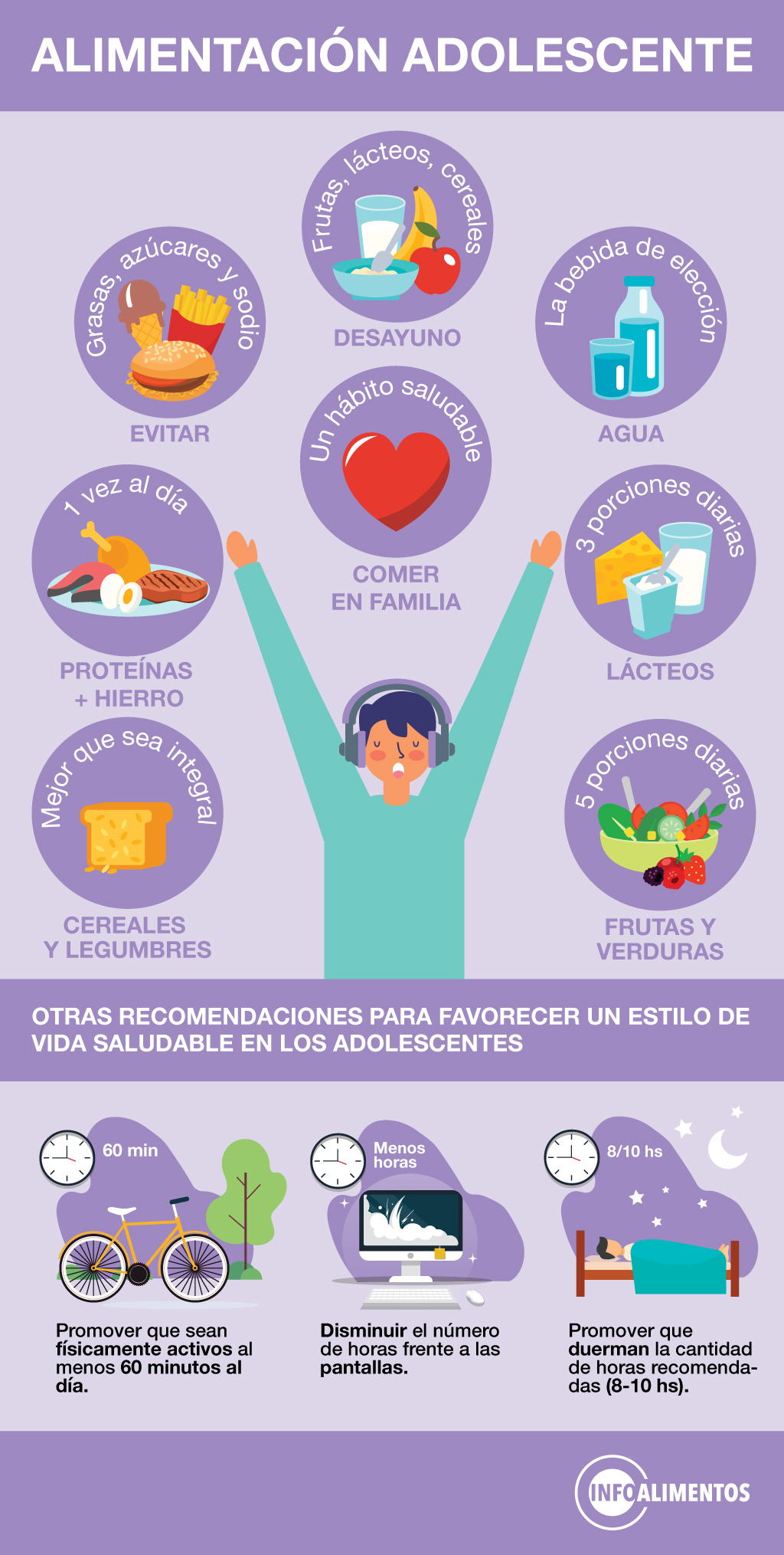 Adolescencia Un Momento Oportuno Para Promover Una Alimentación Saludable 6970